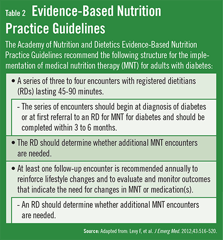 Nutrition Therapy Recommendations for Diabetes | Physician ...