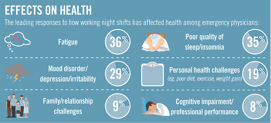 What is the Worst Shift to Work? Night Shift? Afternoon Shift