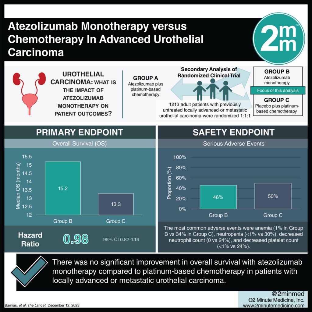 Atezolizumab Monotherapy Found Comparable To Chemotherapy In Urothelial ...