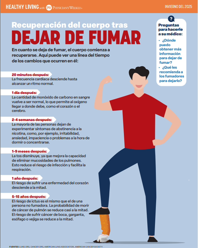 Una Vida Saludable Con Physician’s Weekly: Cómo Se Recupera el Cuerpo Después de Fumar (Healthy Living With Physician’s Weekly: How the Body Recovers After Smoking – Winter 2025)